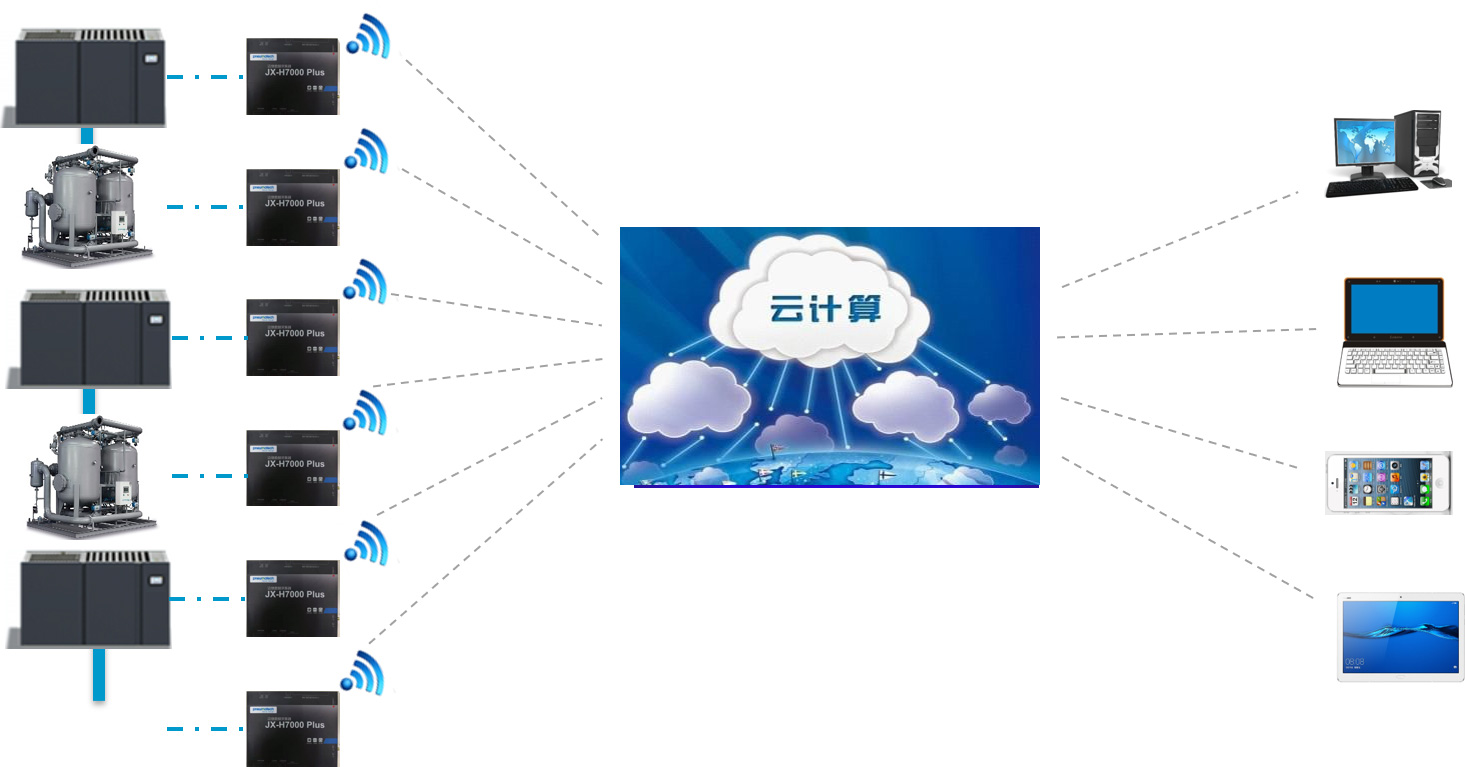 压缩空气健康能耗管理系统(图1)