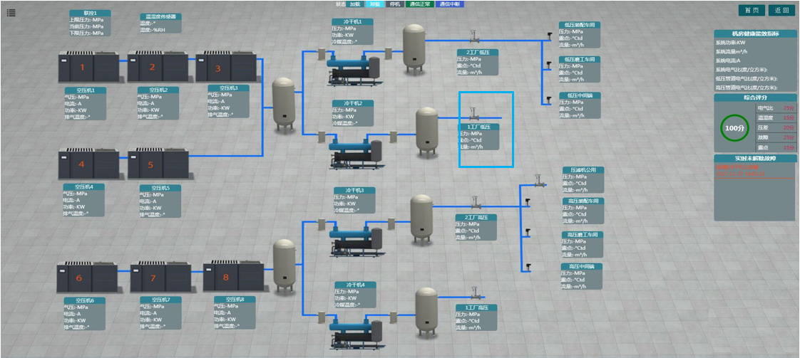 压缩空气健康能耗管理系统(图3)