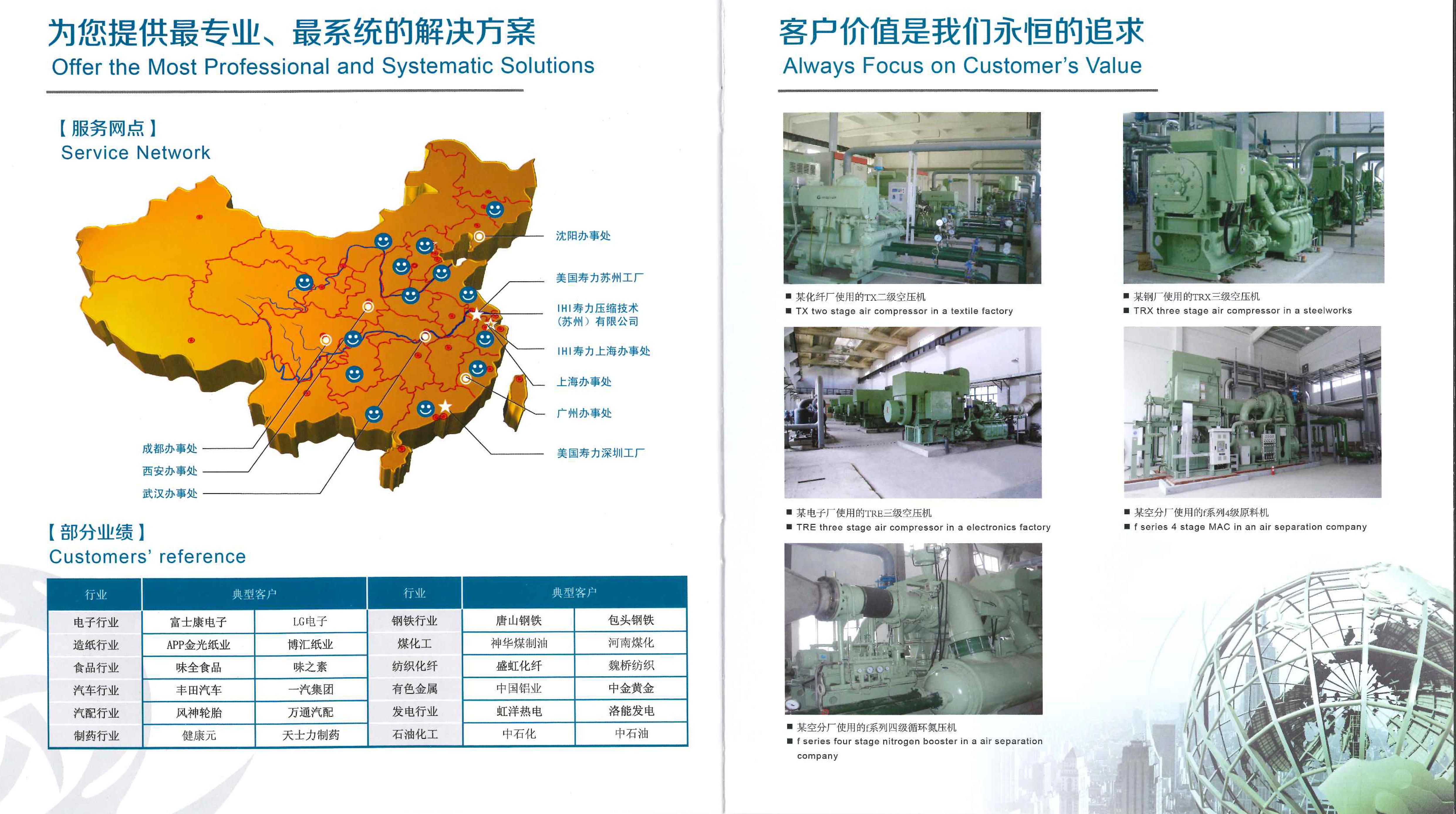 TRX系列离心压缩机(图13)