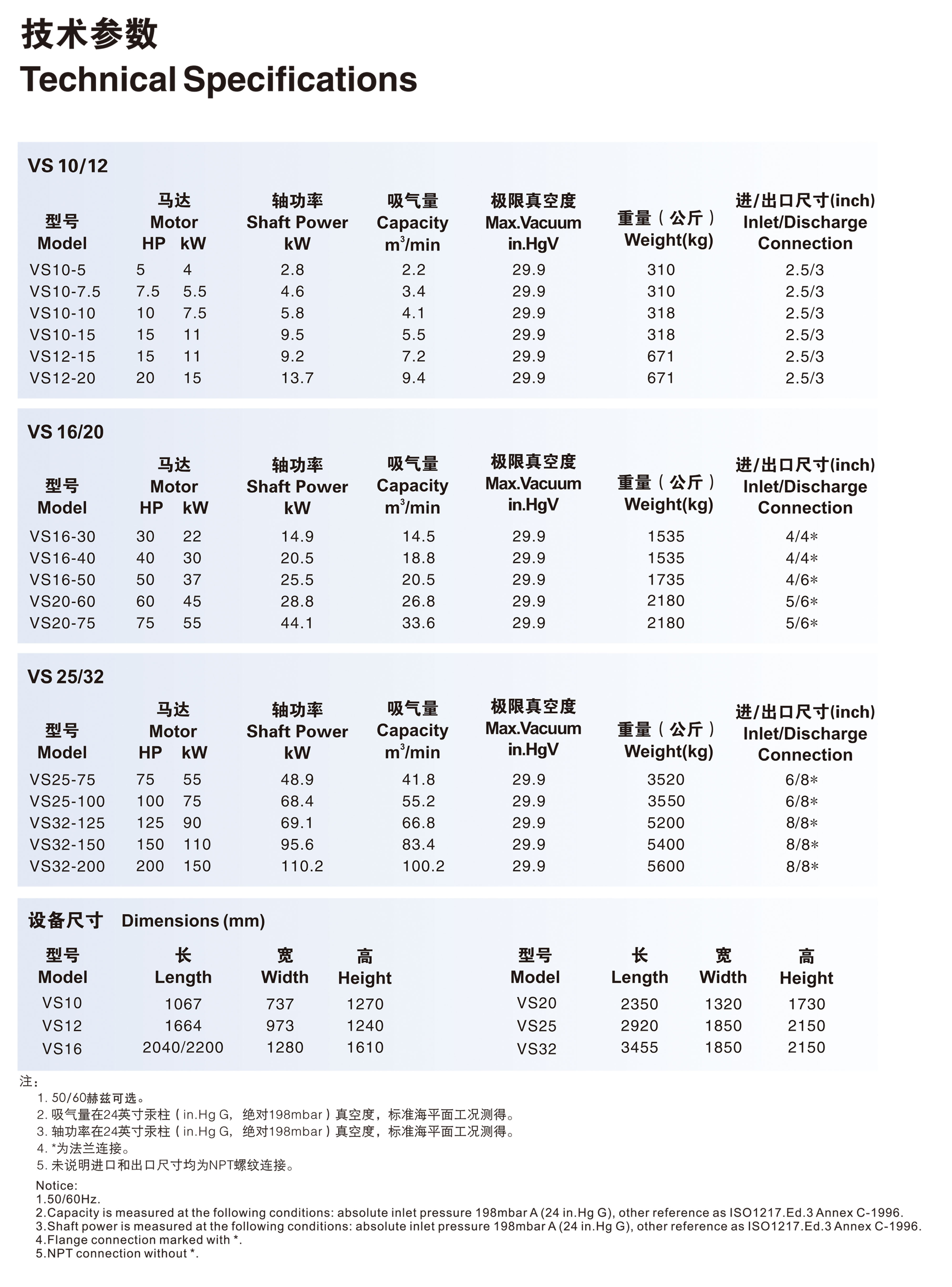 螺杆真空泵(图4)