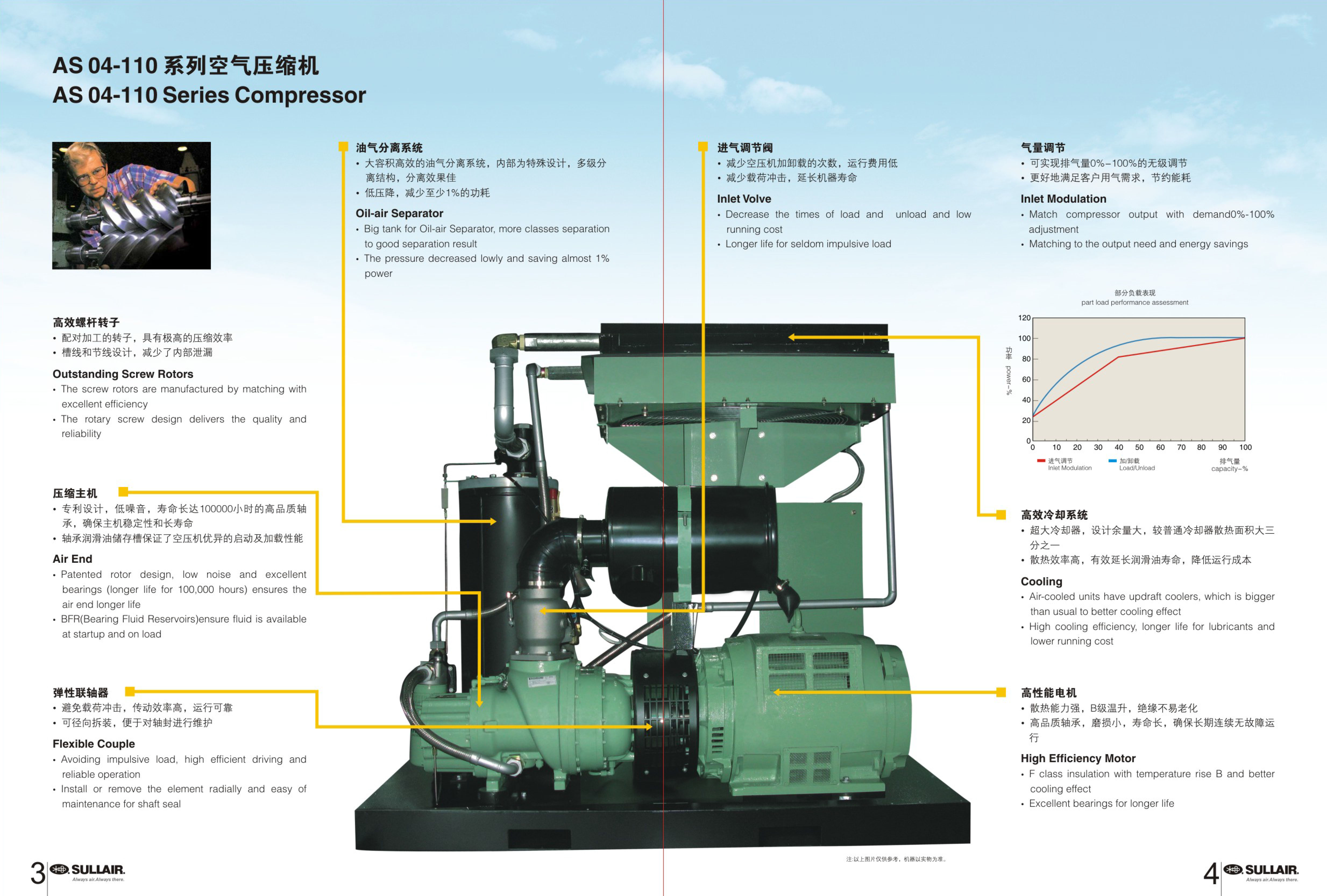 AS04-110系列固定式螺杆空压机(图3)