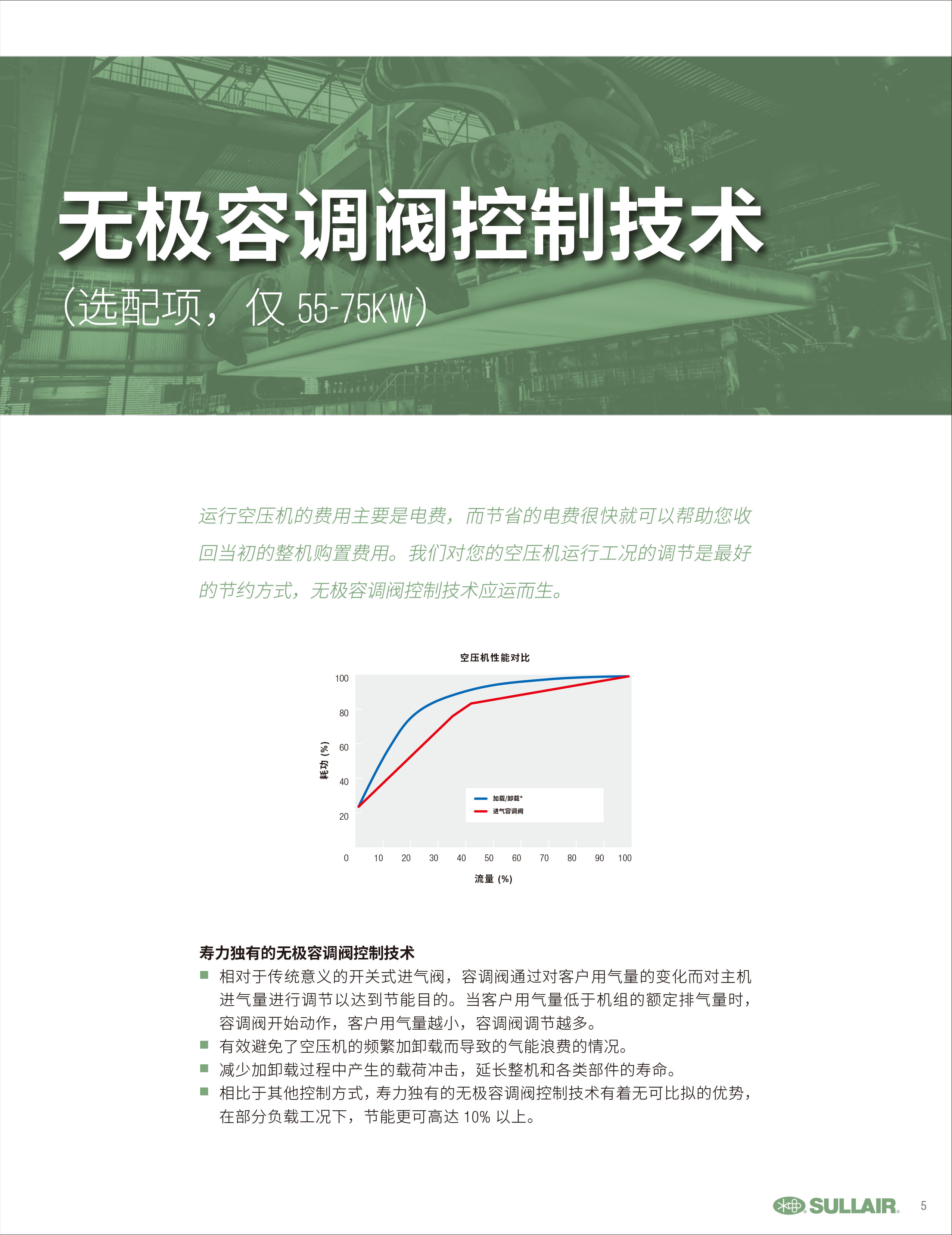 LH系列固定式螺杆空压机(图4)