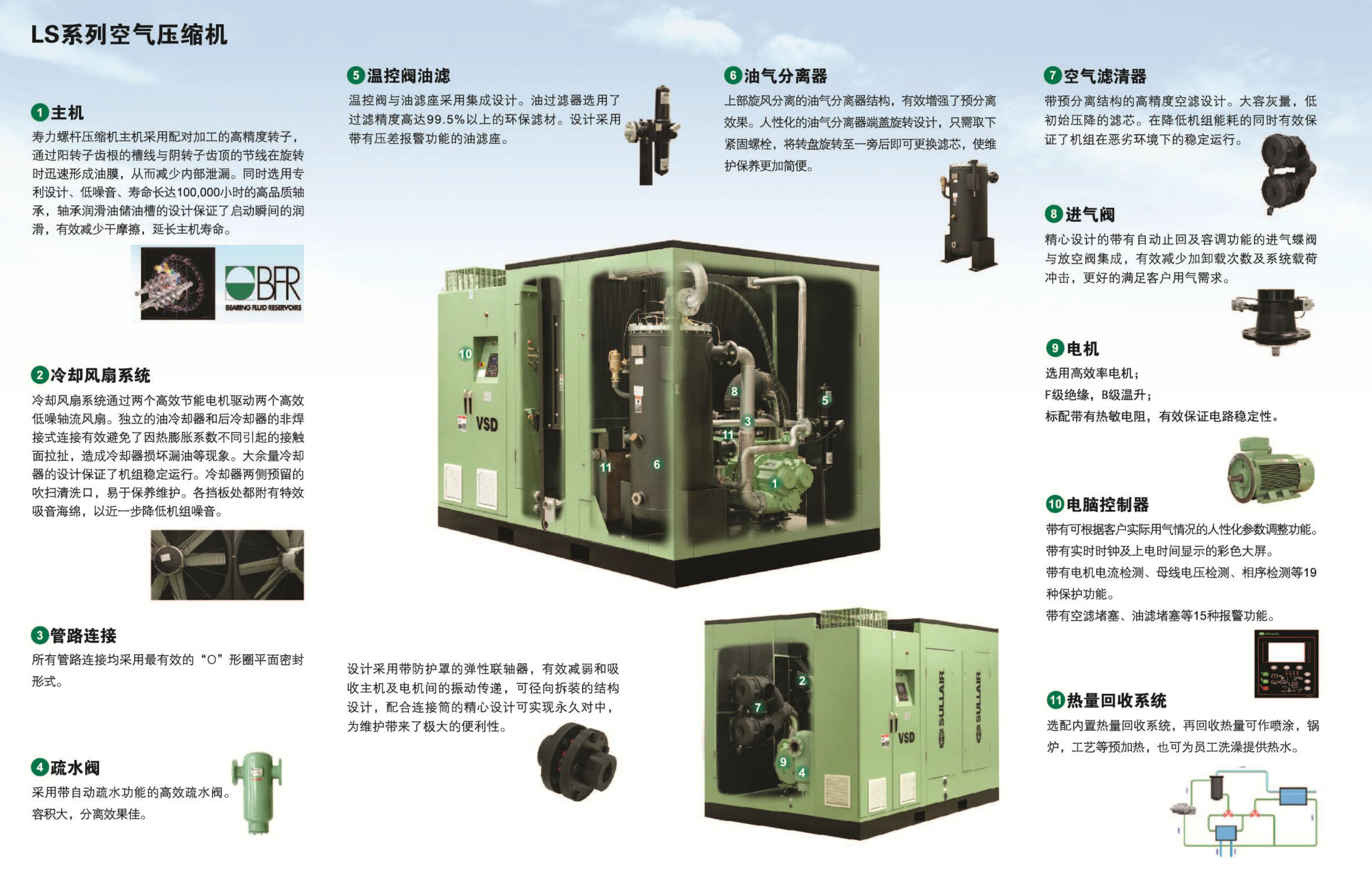 LS90-450 系列固定式螺杆空压机(图3)