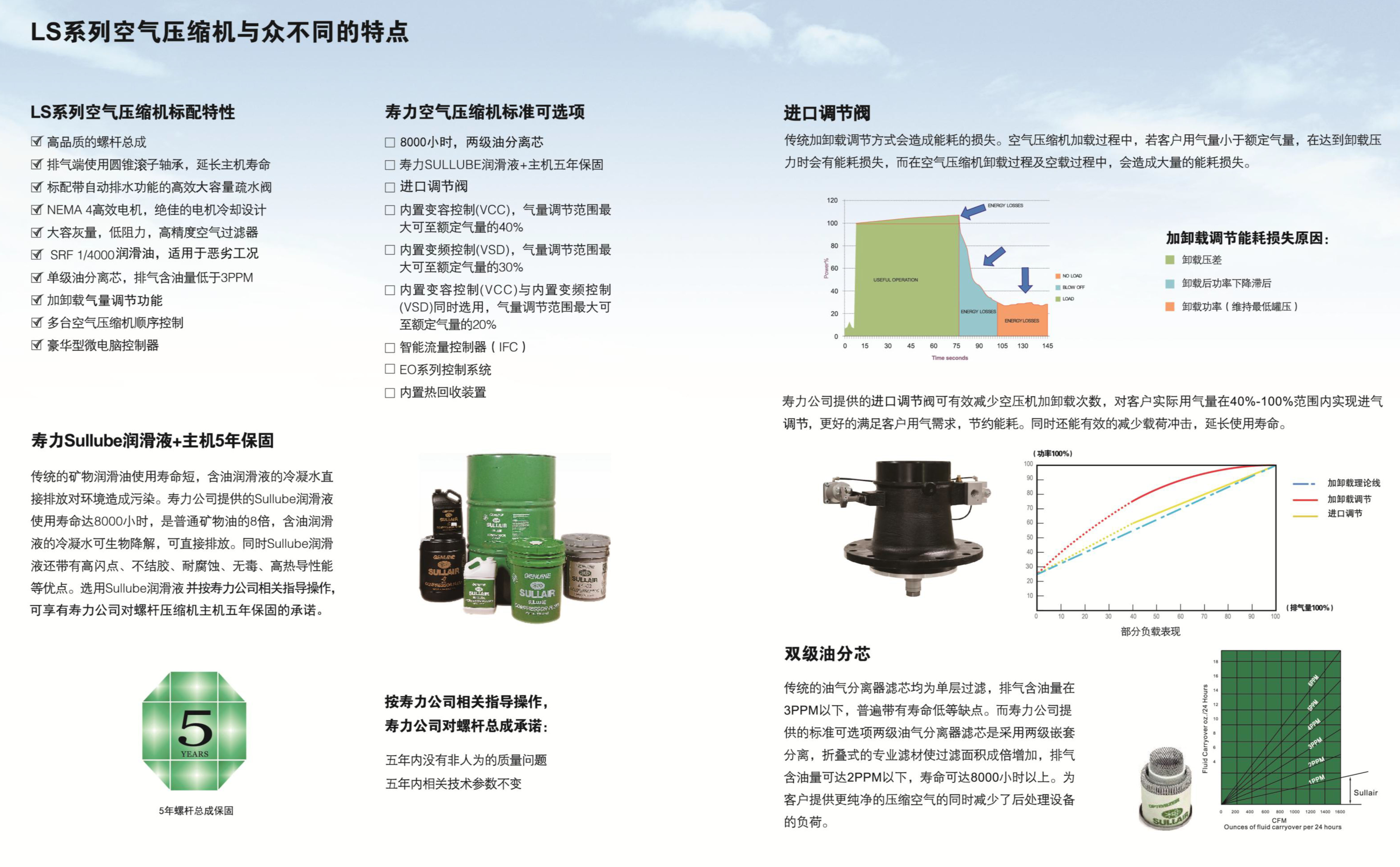 LS90-450 系列固定式螺杆空压机(图5)