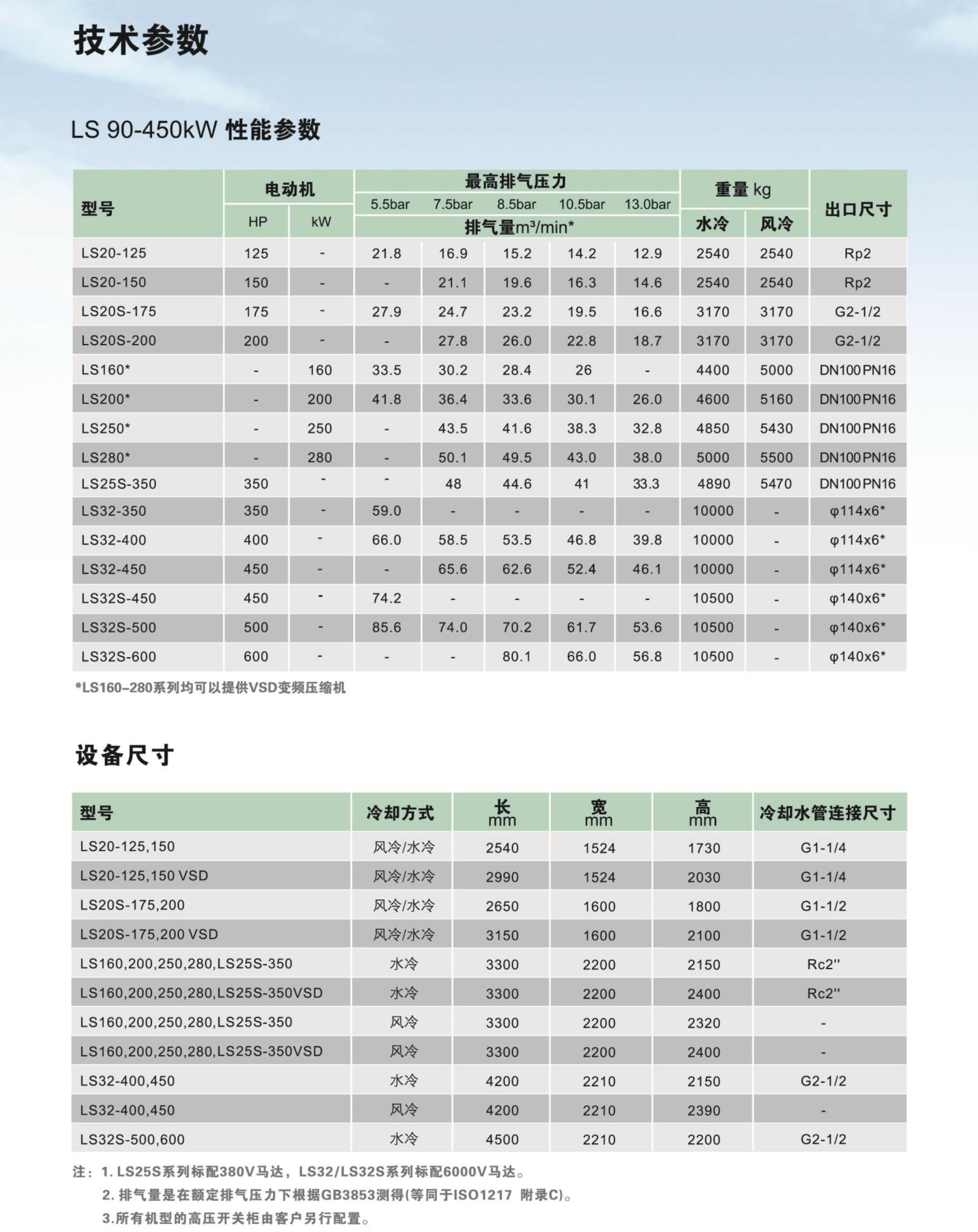 LS90-450 系列固定式螺杆空压机(图6)