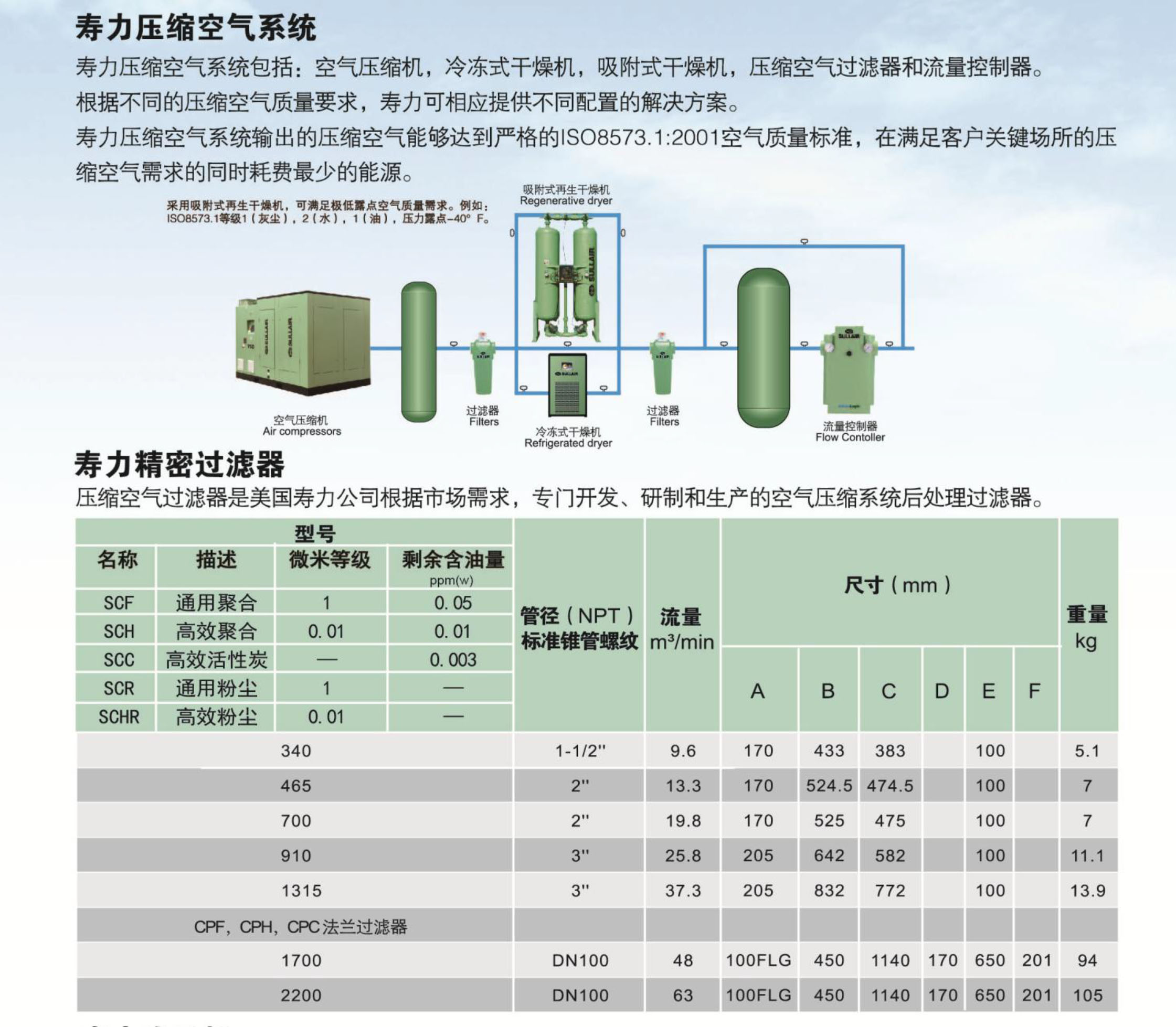 精密过滤器(图4)