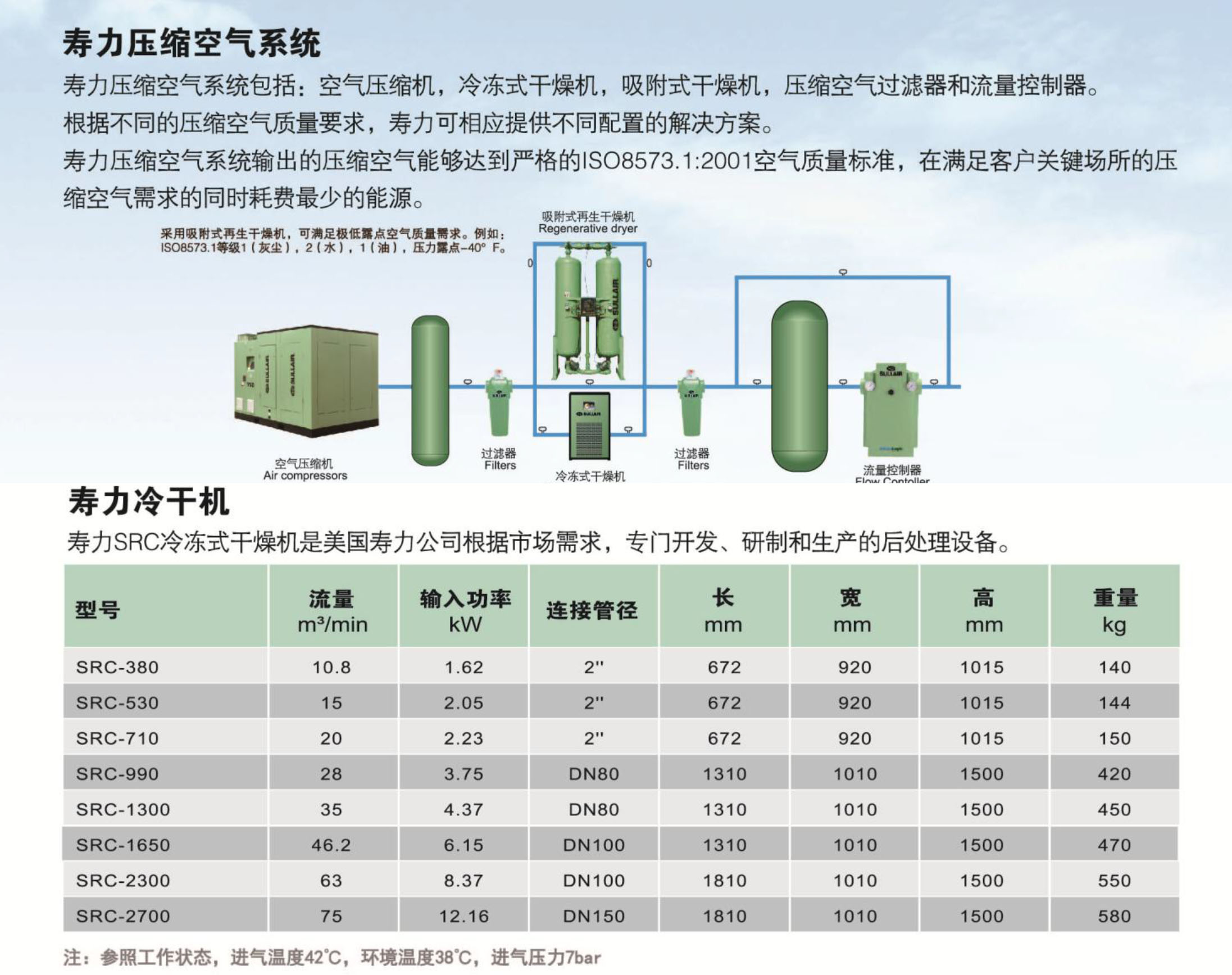 SRC系列冷冻式干燥机(图4)