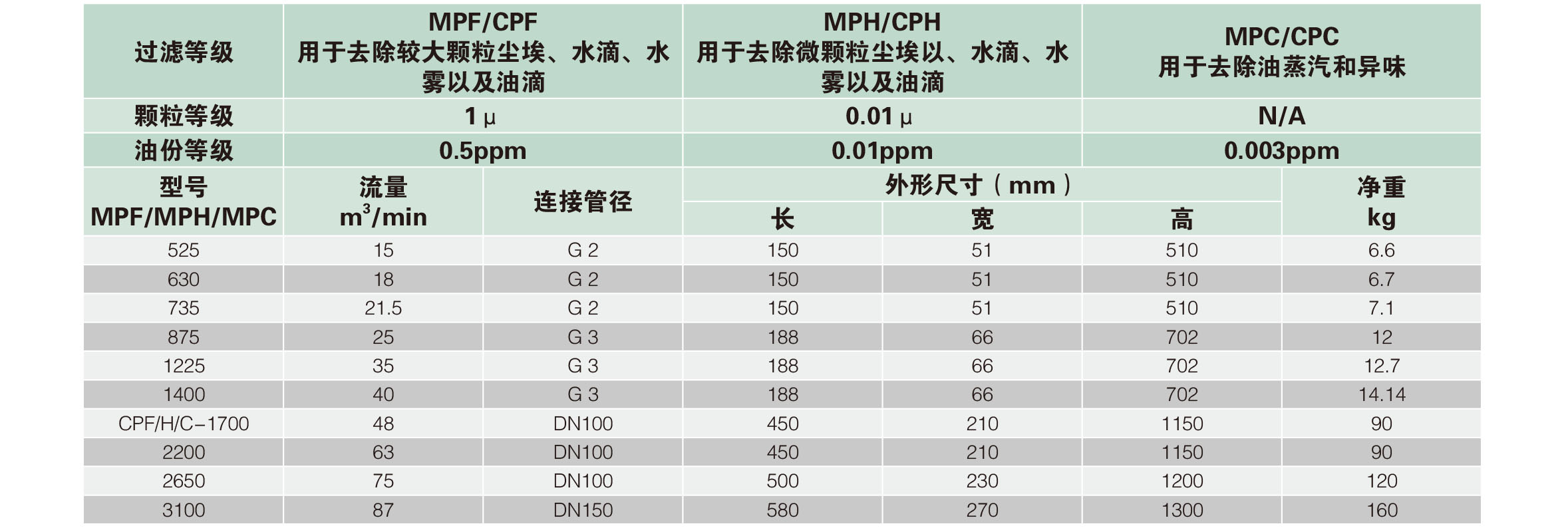 精密过滤器(图5)