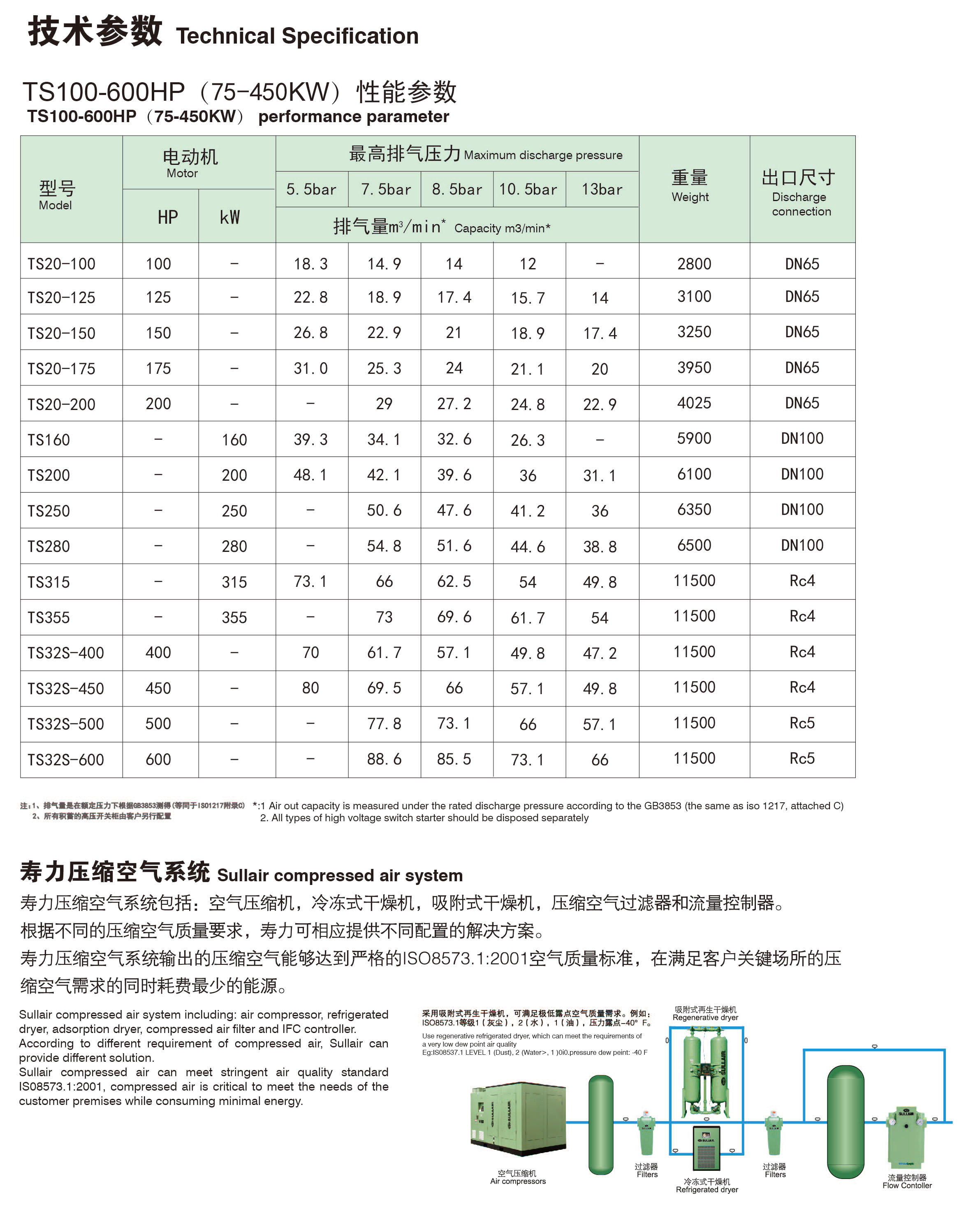 TS75-450系列固定式螺杆空压机(图4)