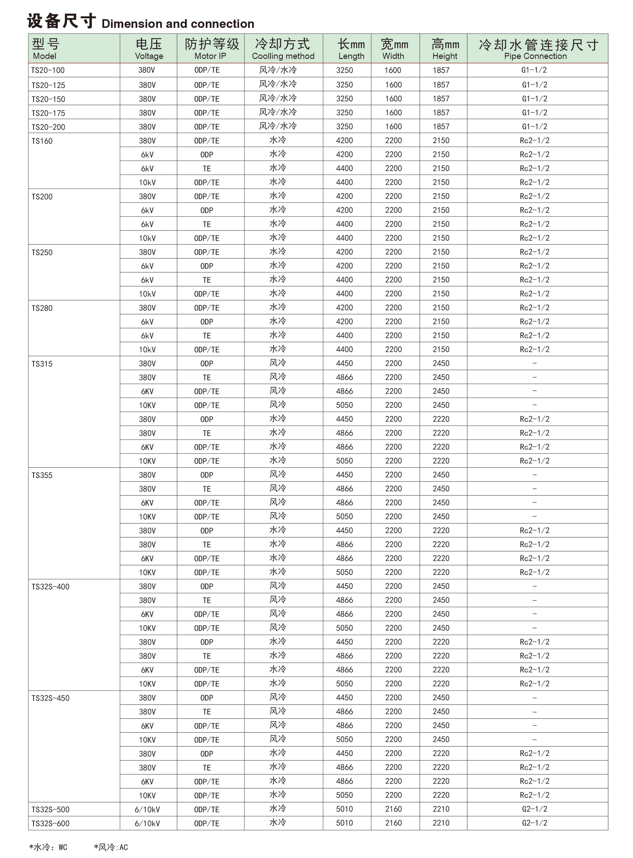 TS75-450系列固定式螺杆空压机(图5)