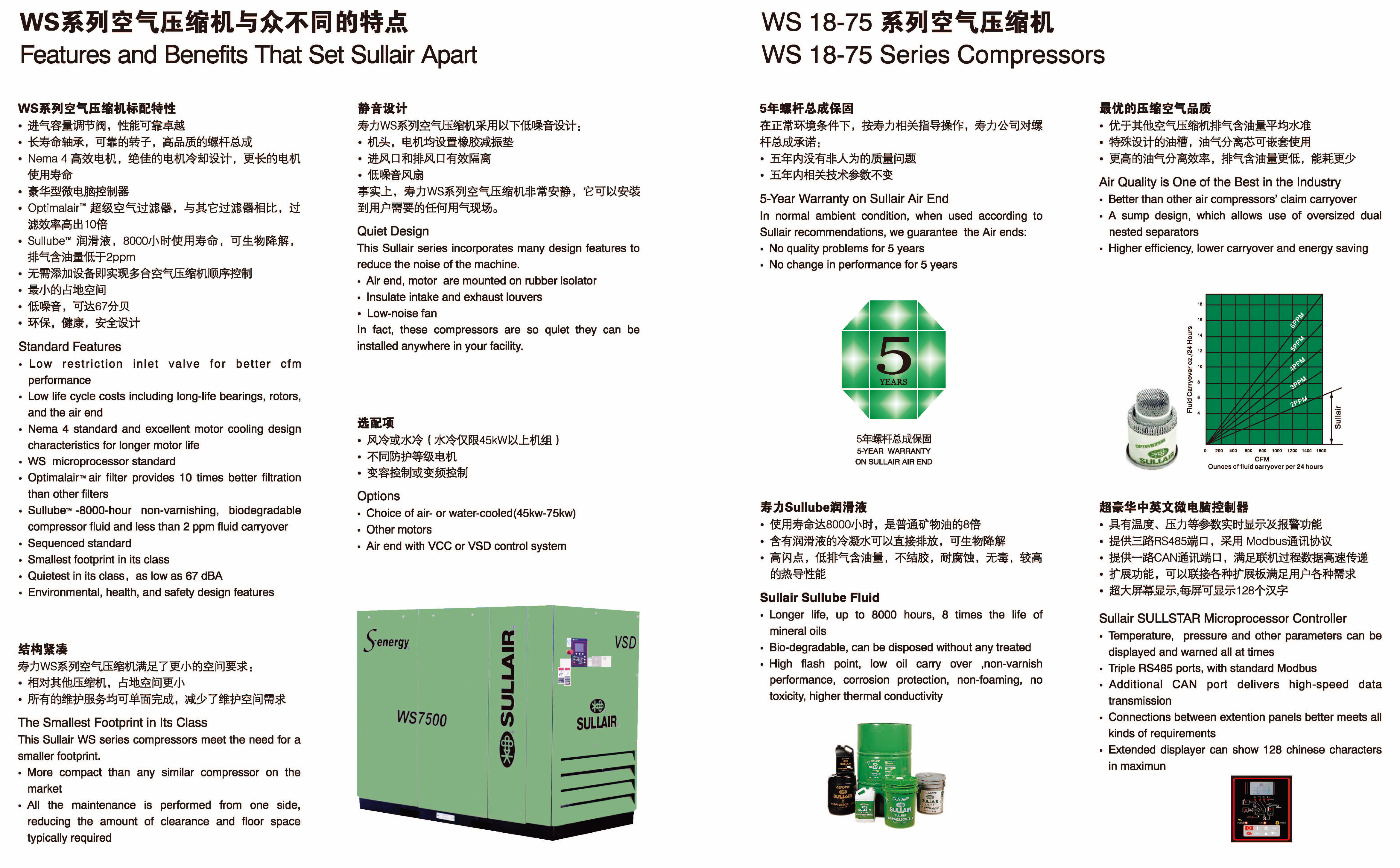 WS04-75系列固定式螺杆空压机(图3)