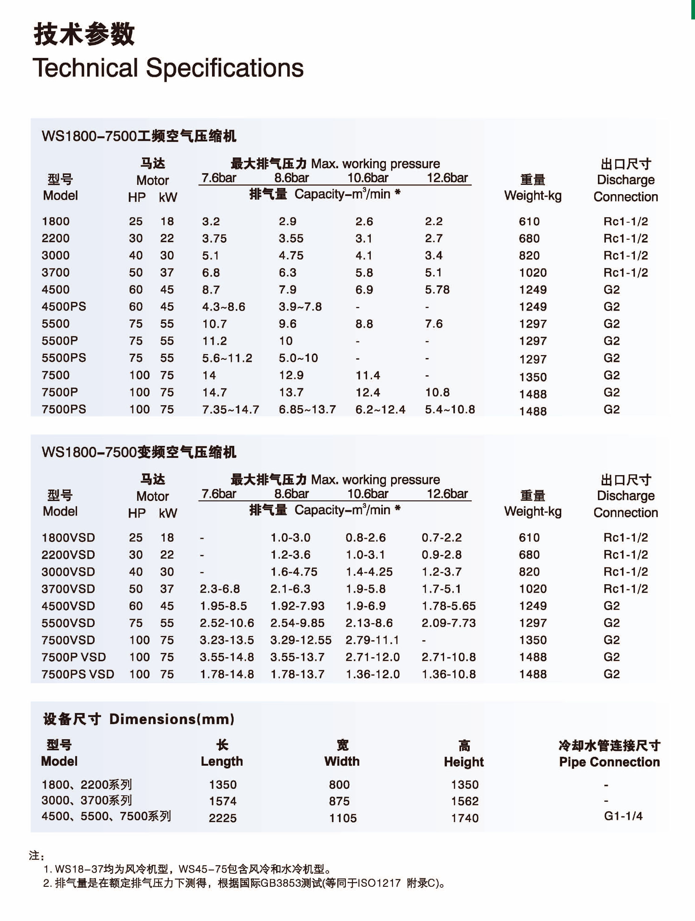 WS04-75系列固定式螺杆空压机(图5)