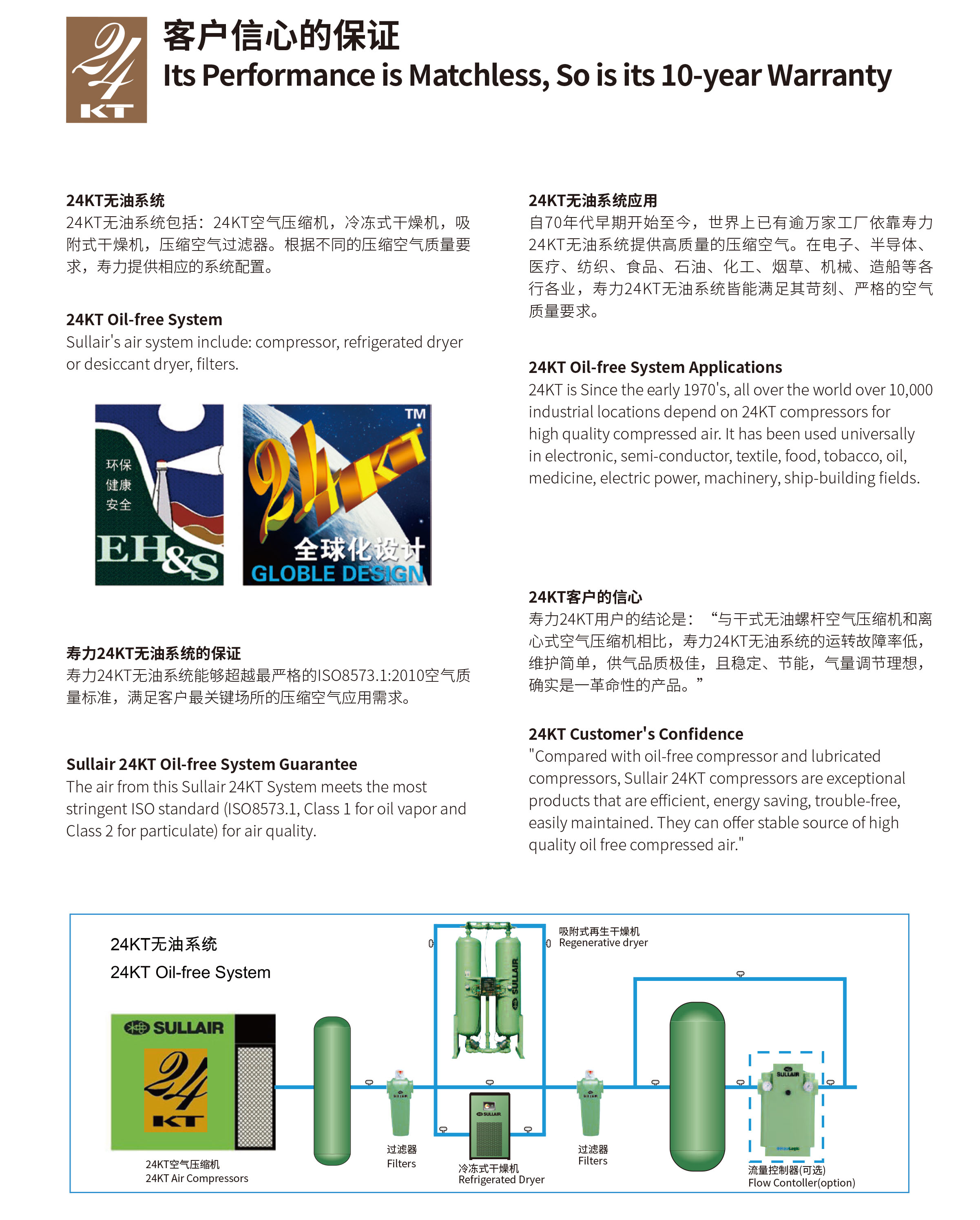 WS18-75 24KT系列固定式螺杆空压机(图5)