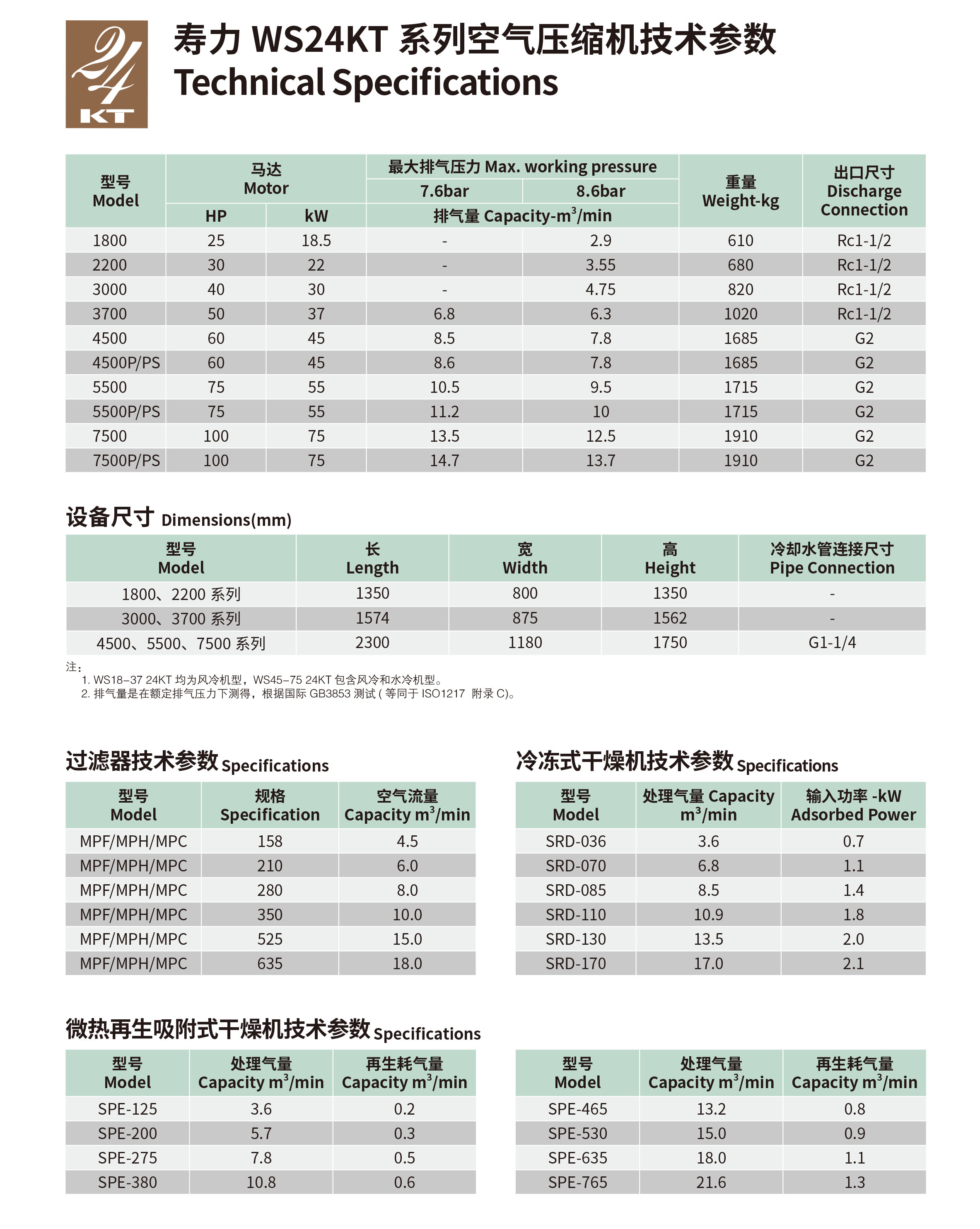 WS18-75 24KT系列固定式螺杆空压机(图6)