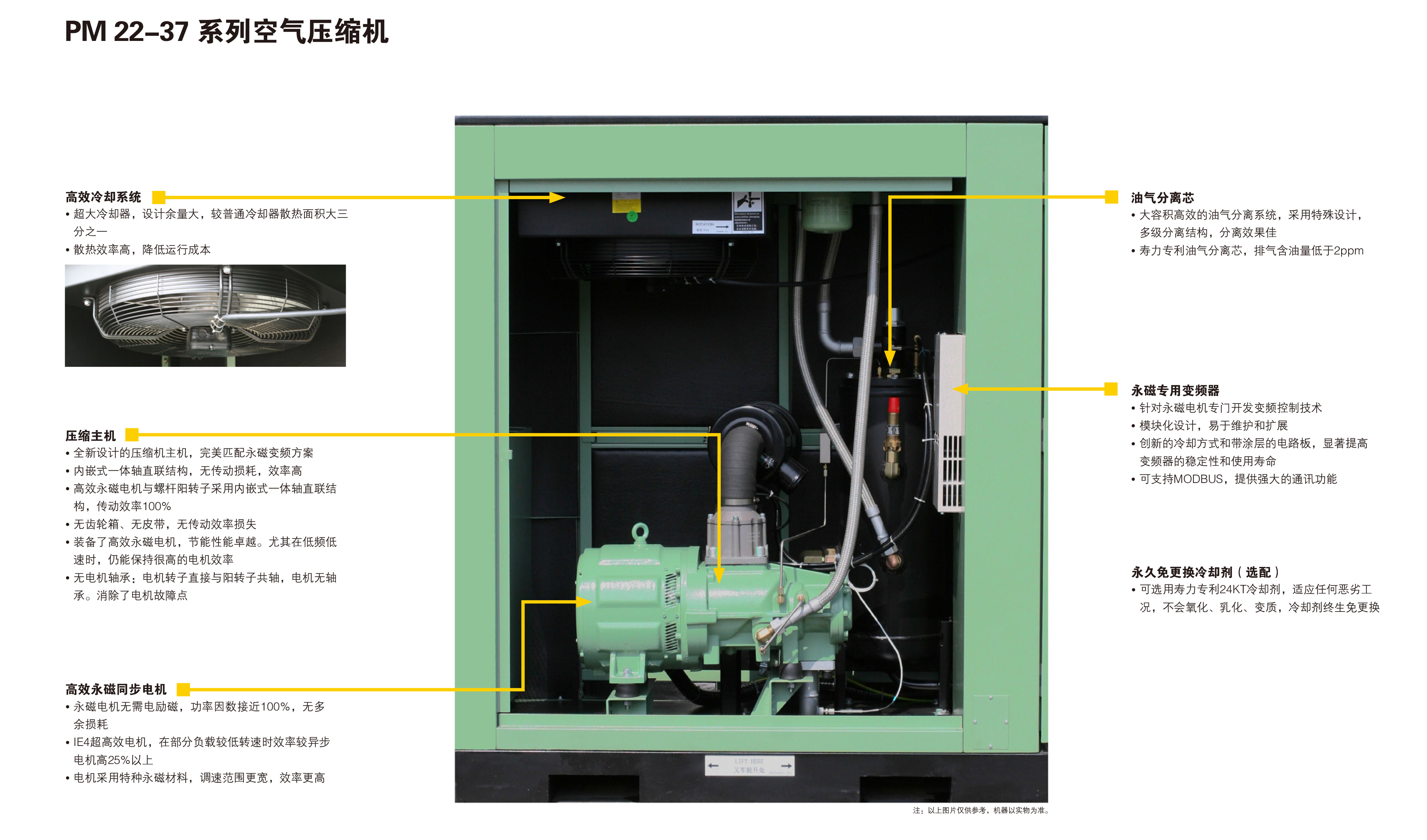 PM22-37系列永磁变频空压机(图3)