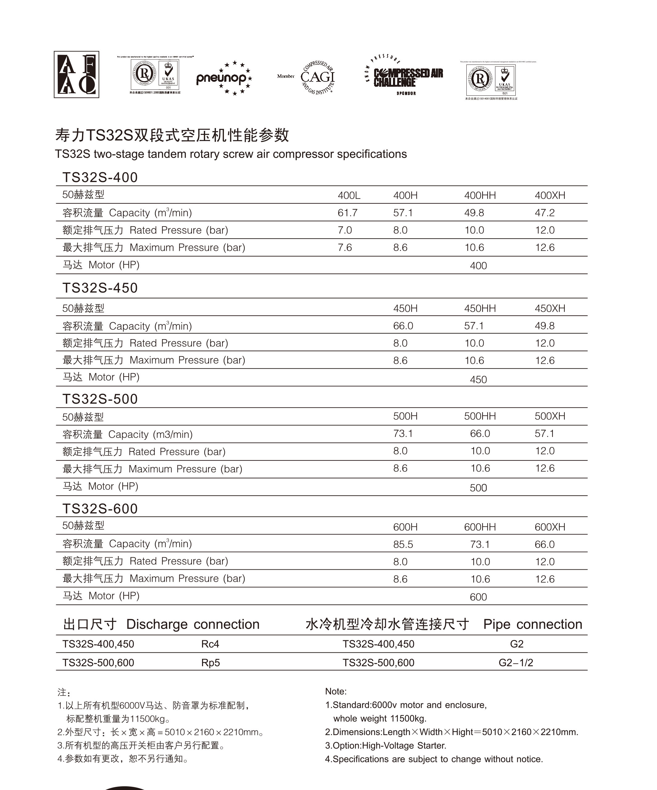 TS系列双段螺杆式空压机(图6)