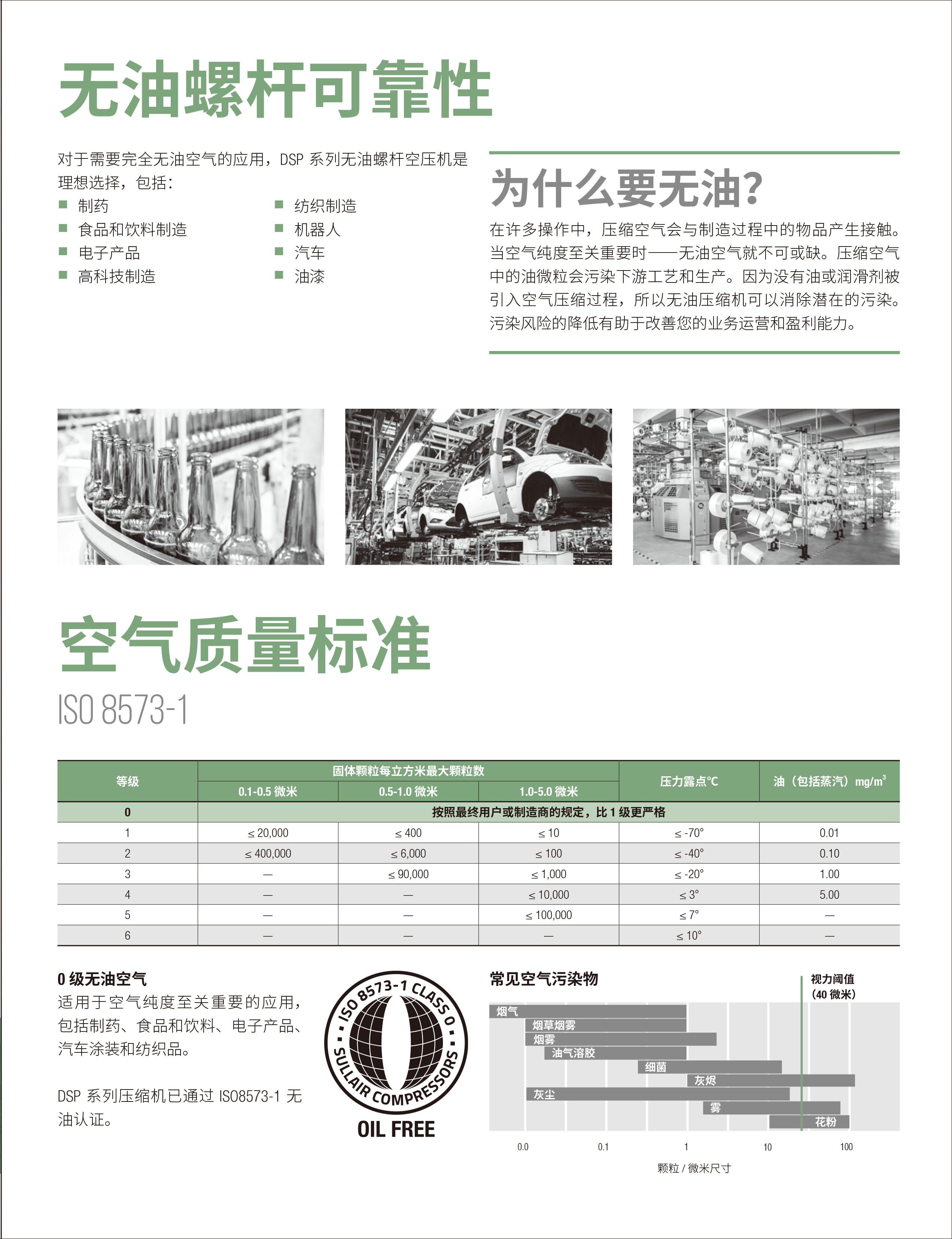 DSP系列干式无油螺杆空气压缩机(图5)