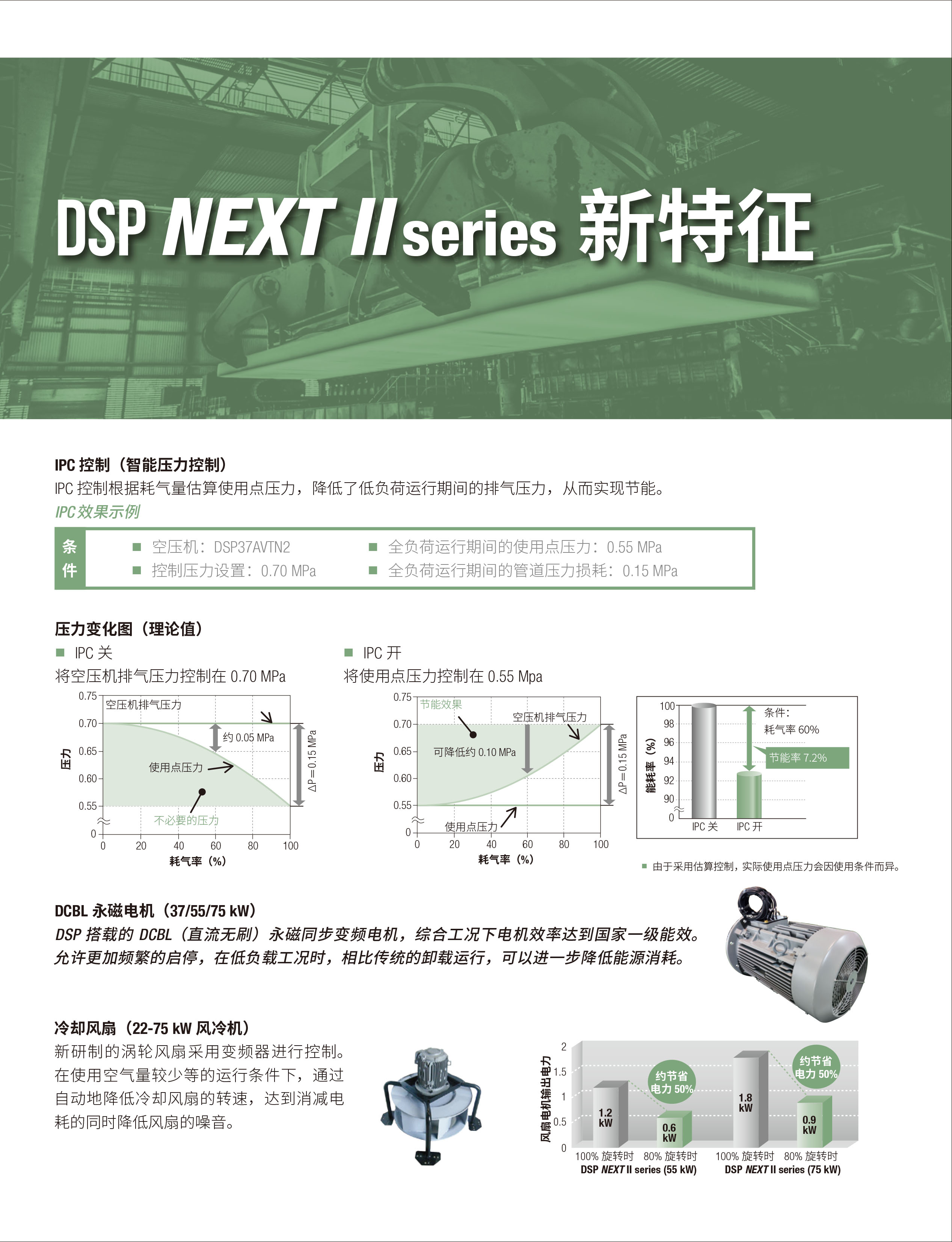 DSP系列干式无油螺杆空气压缩机(图7)