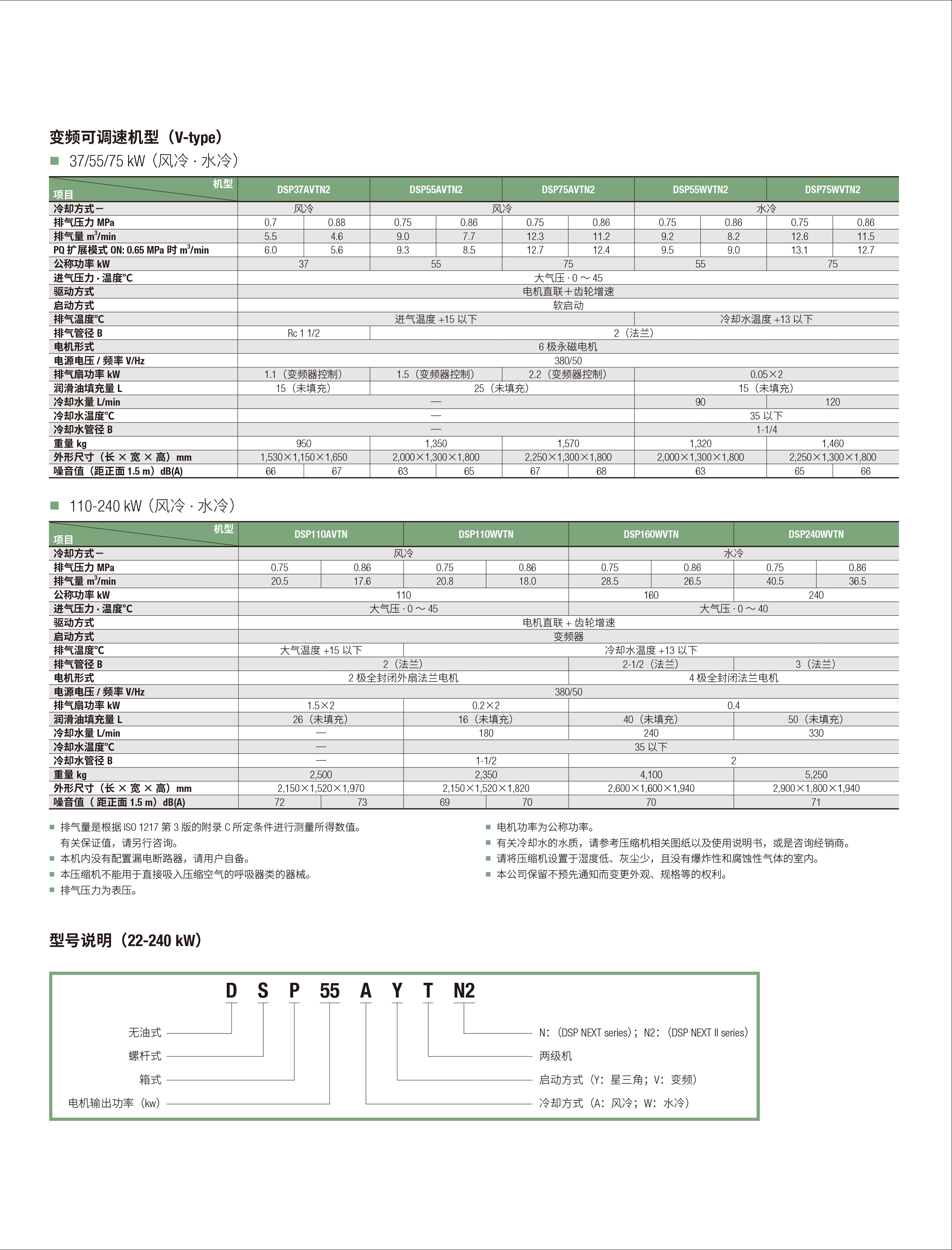 DSP系列干式无油螺杆空气压缩机(图11)