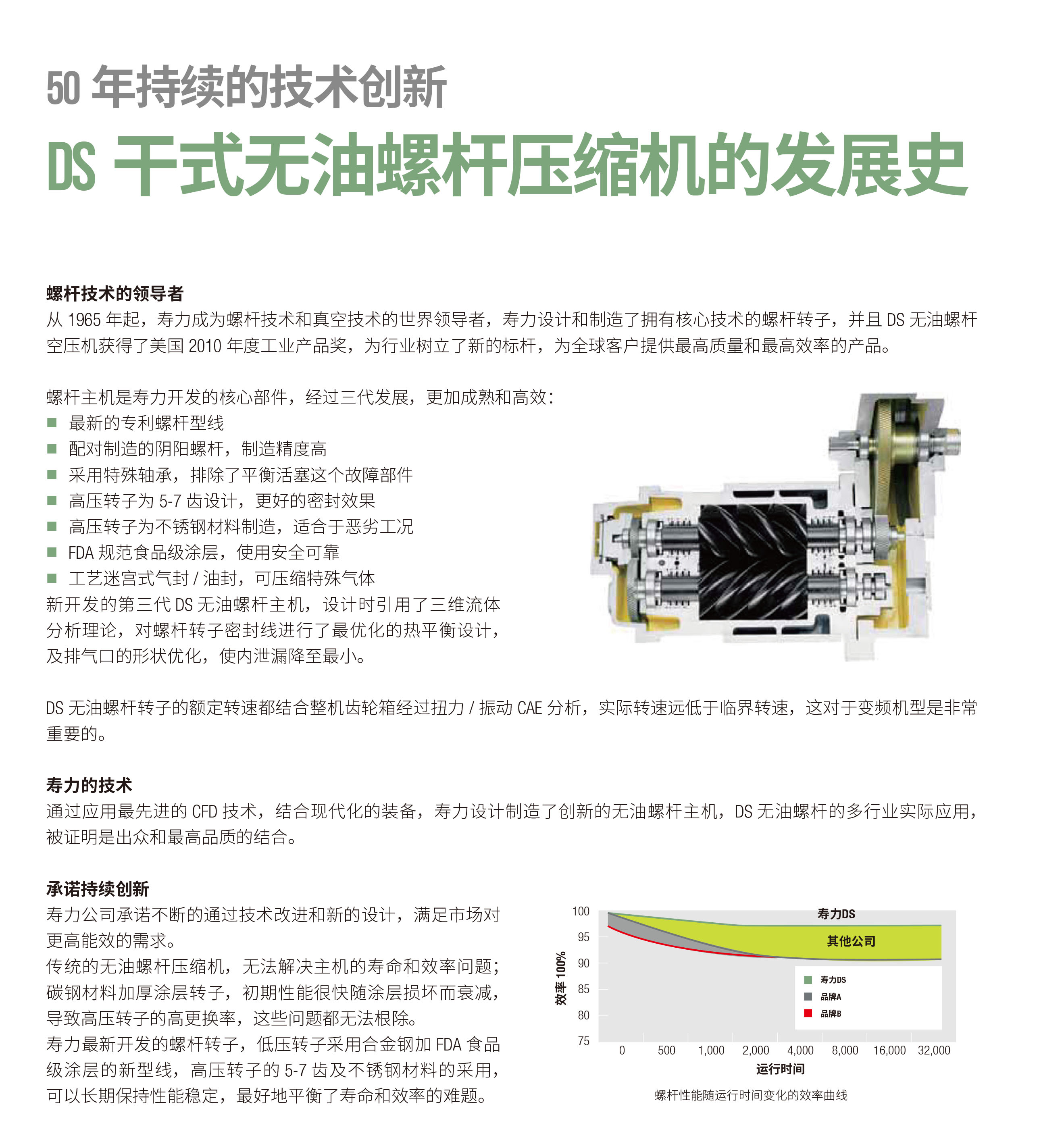 DS系列干式无油螺杆空气压缩机(图6)