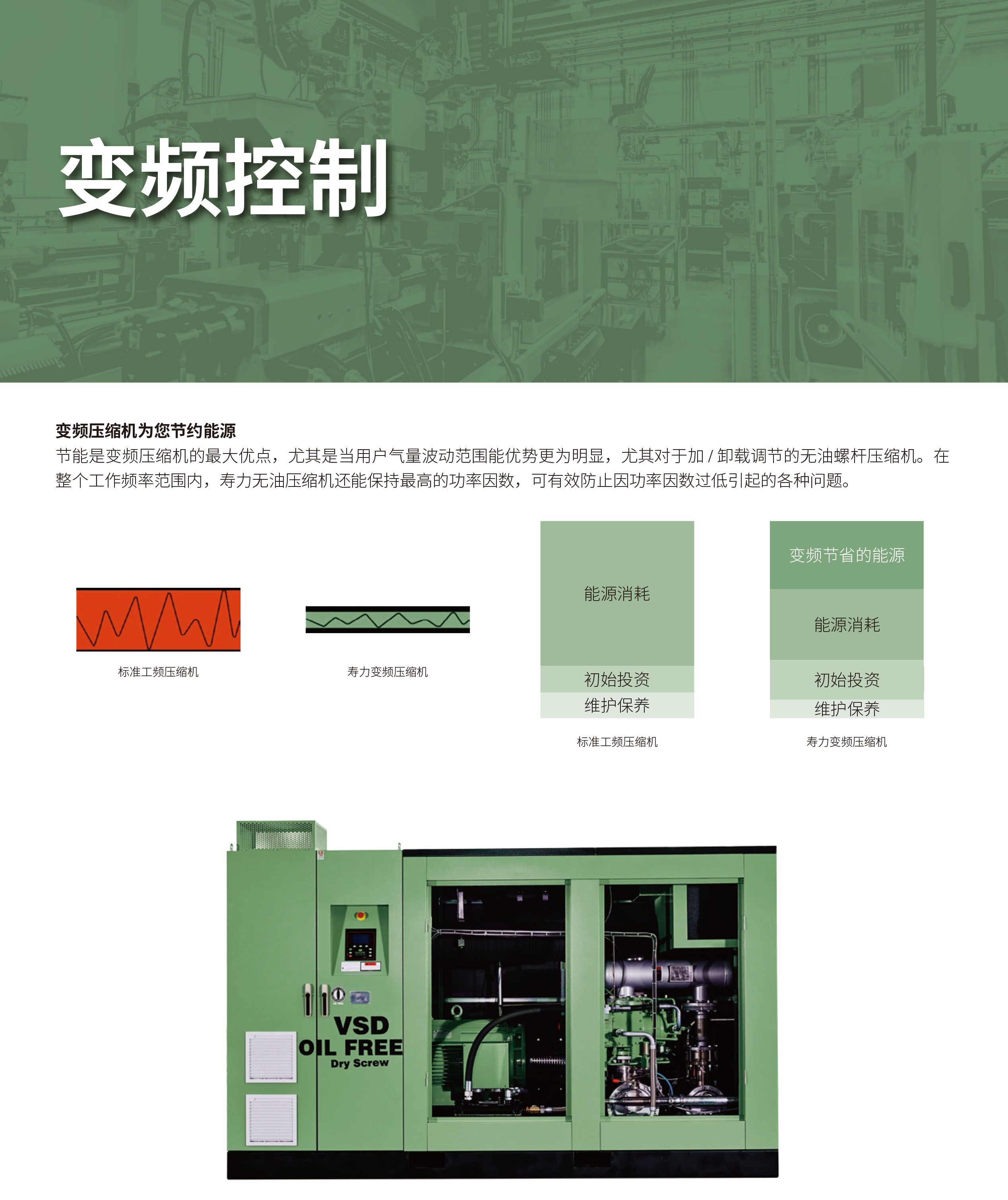 DS系列干式无油螺杆空气压缩机(图9)