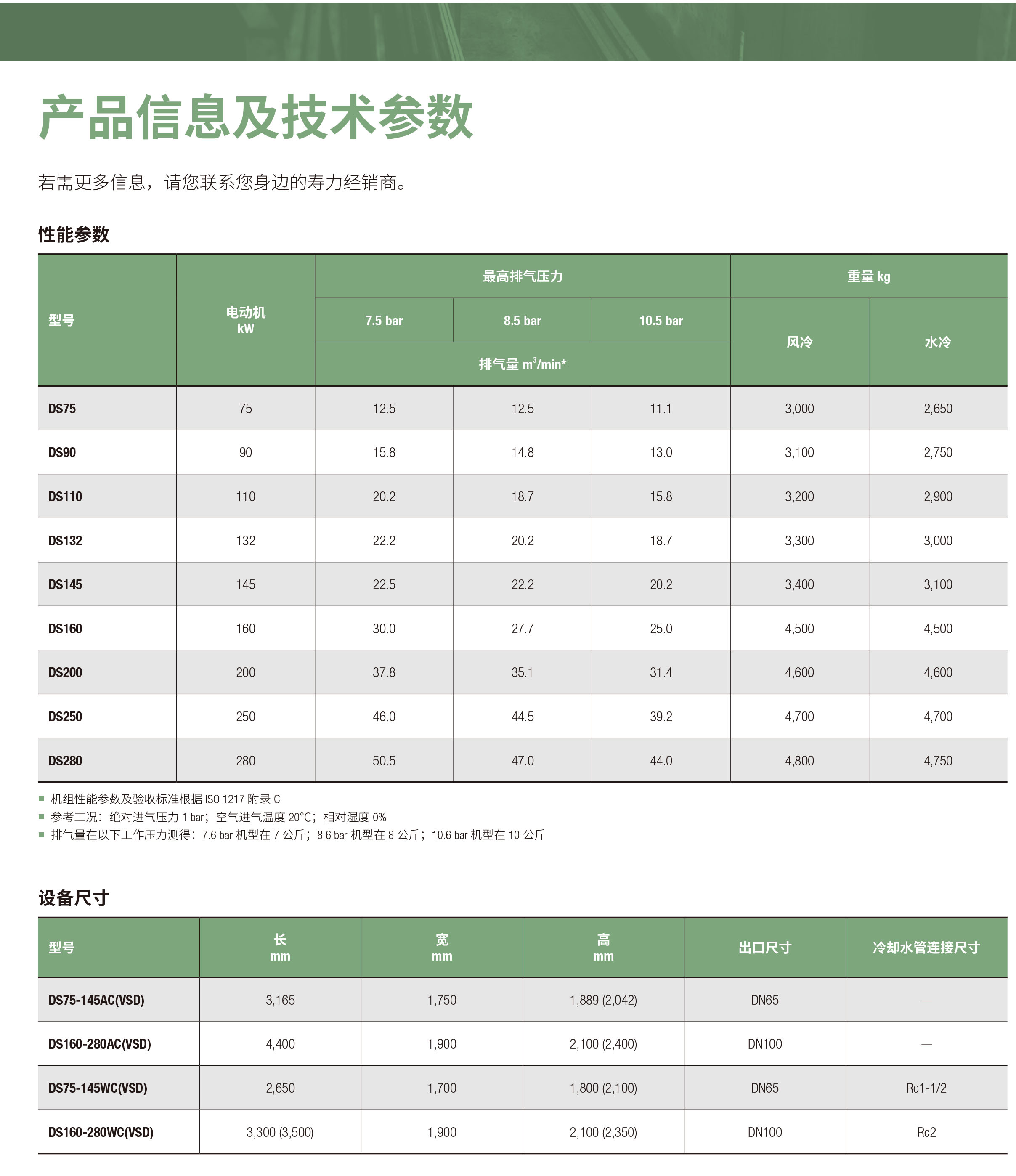 DS系列干式无油螺杆空气压缩机(图11)