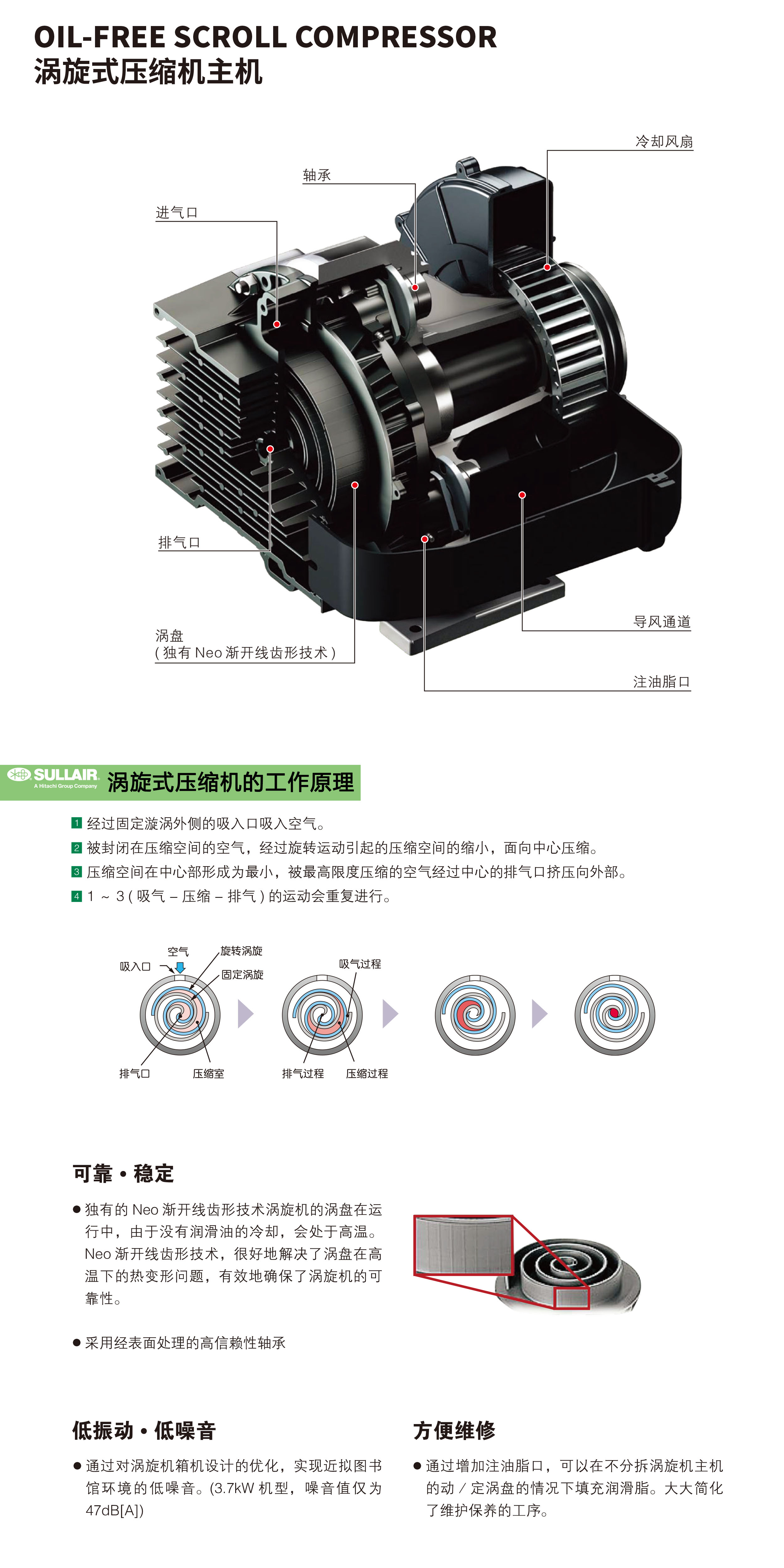 SRL(VT) 系列无油涡旋式空气压缩机(图5)