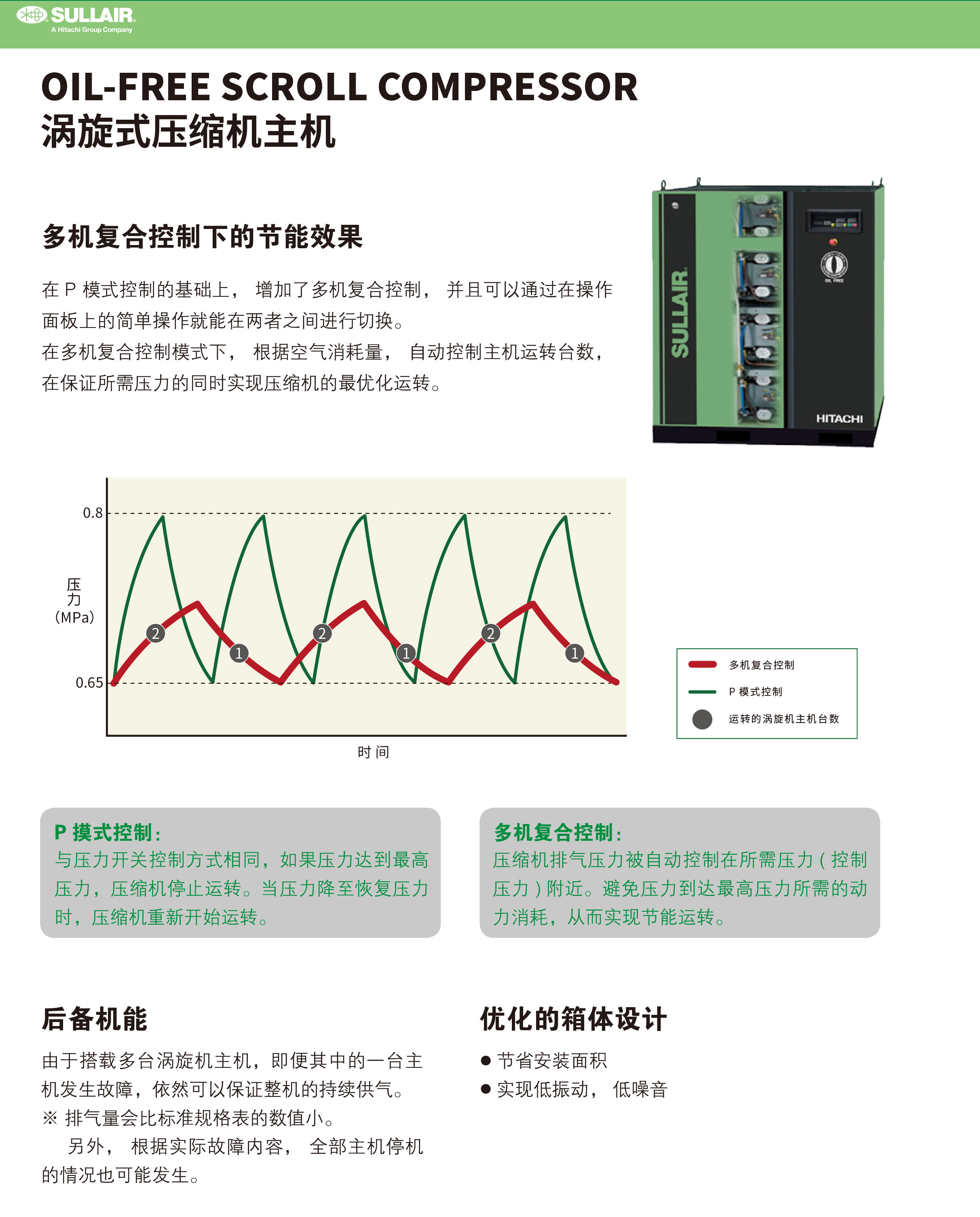 SRL(VT) 系列无油涡旋式空气压缩机(图6)