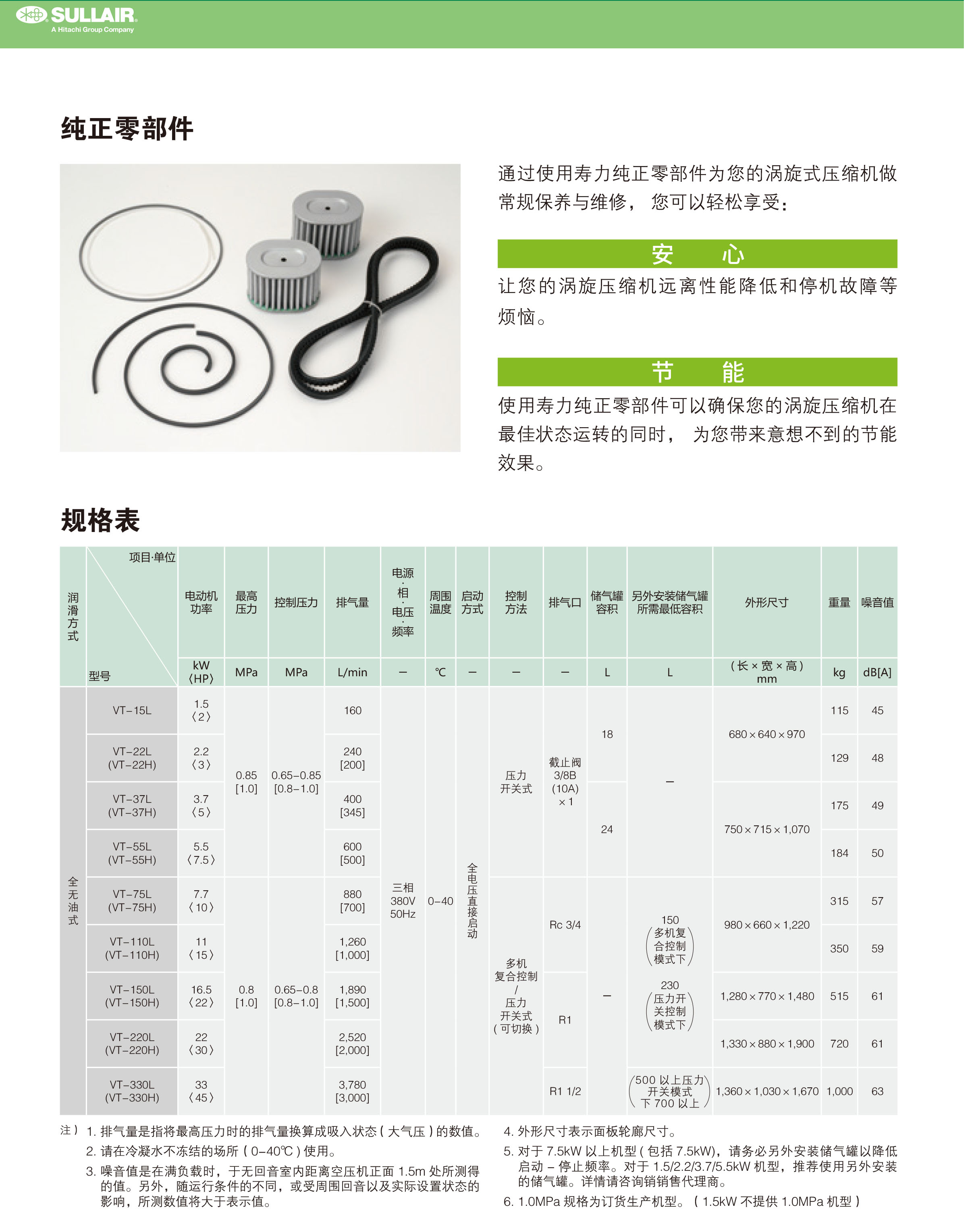 SRL(VT) 系列无油涡旋式空气压缩机(图7)