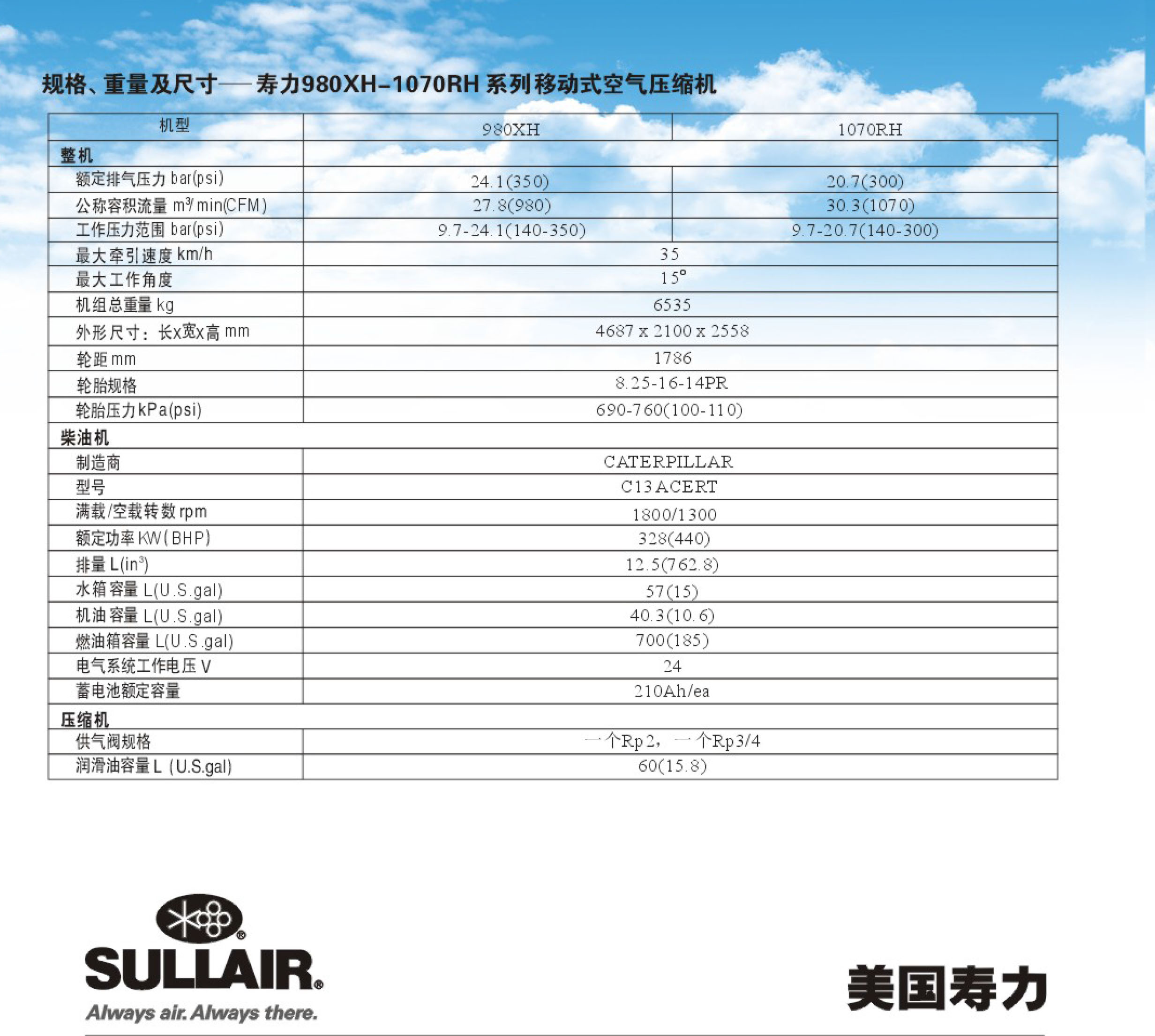 980XH-1070RH高压系列移动式螺杆空压机(图5)