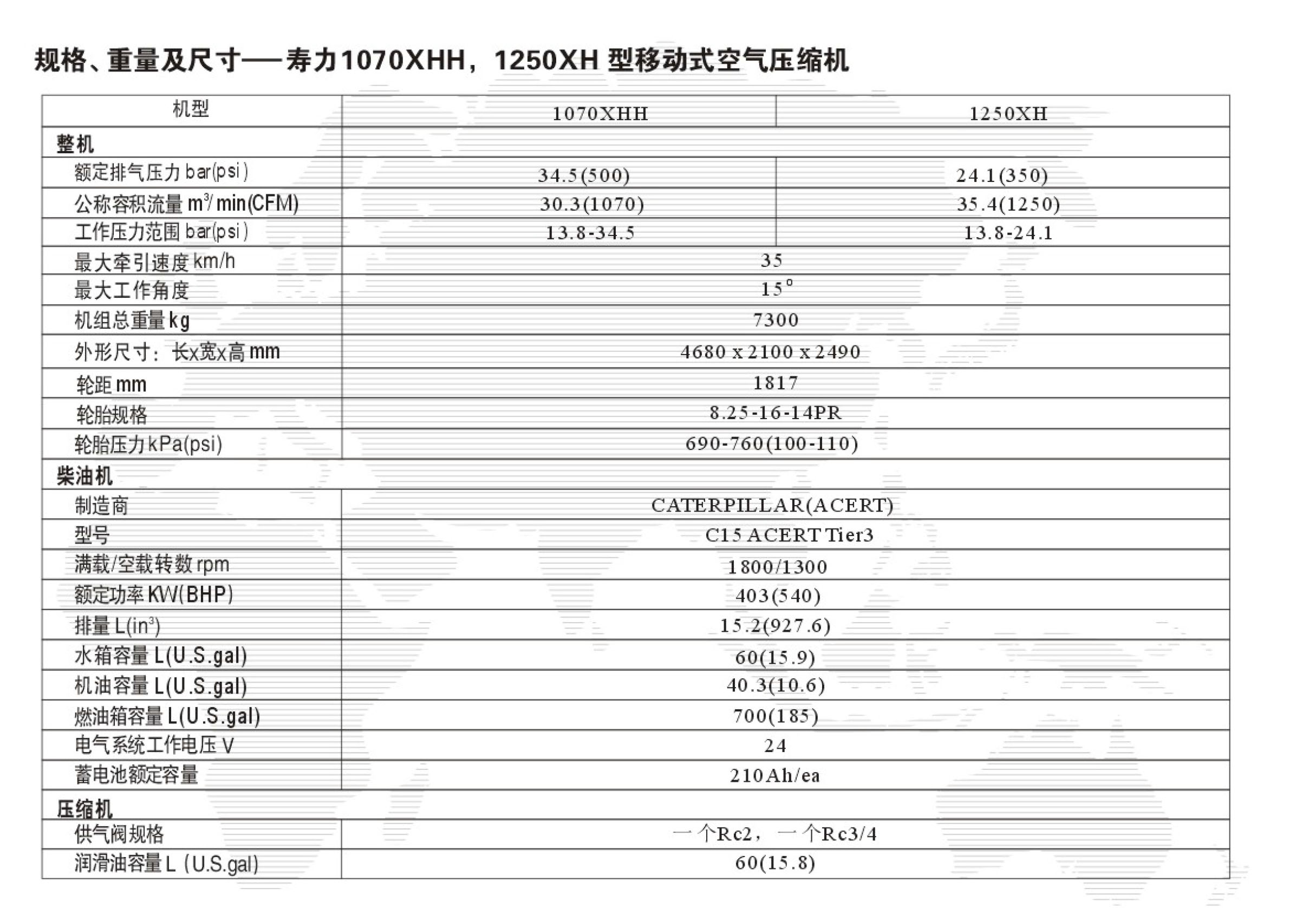 1070-1250XH高压系列移动式螺杆空压机(图4)