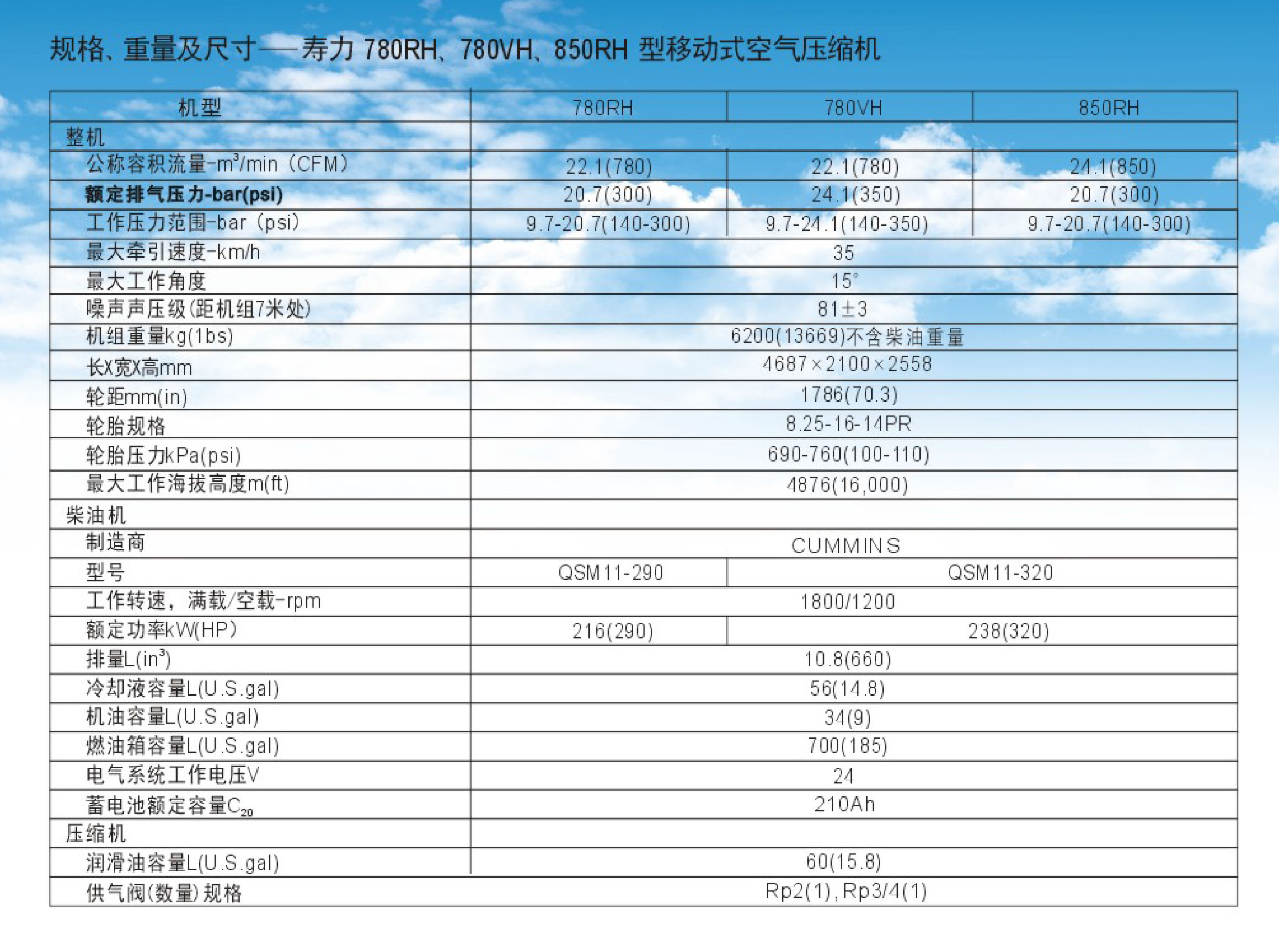 780VH-850RH系列柴油机移动式螺杆空压机(图5)