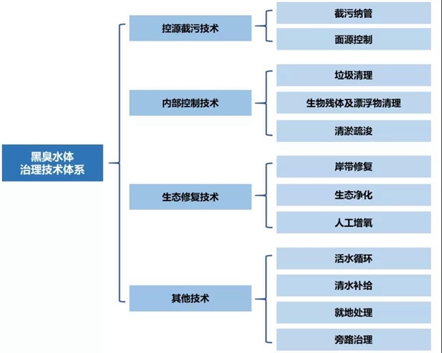 【行业点评】疫情对于生态环保行业的影响(图1)