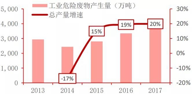 【行业点评】疫情对于生态环保行业的影响(图2)