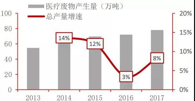 【行业点评】疫情对于生态环保行业的影响(图3)